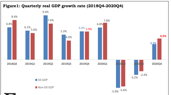 Economy-GDP chart